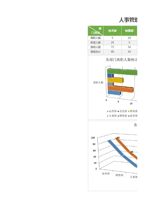 各部门人员统计报告excel表模板