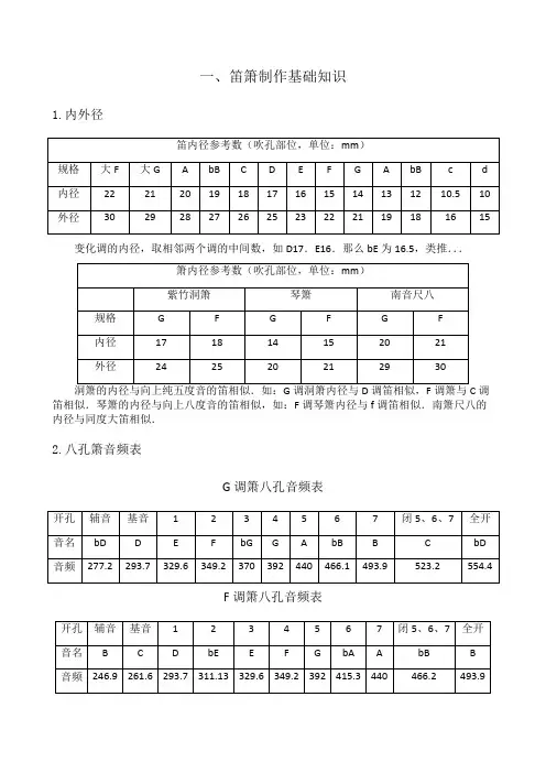 (完整)笛箫制作教程