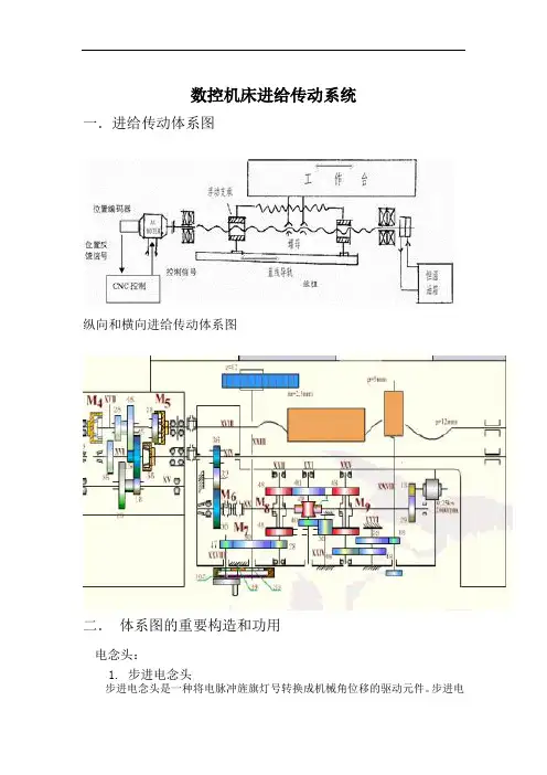 数控机床进给传动系统 2