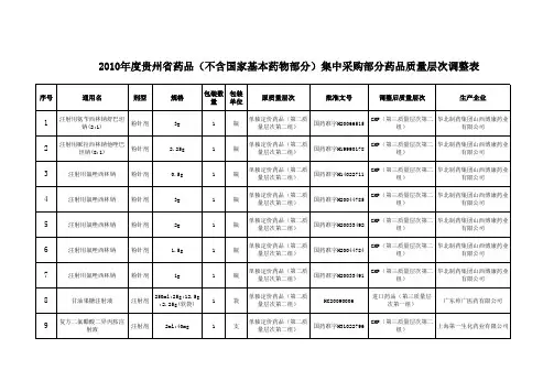 不含国家基本药物部分 - 贵州省医药集中采购平台