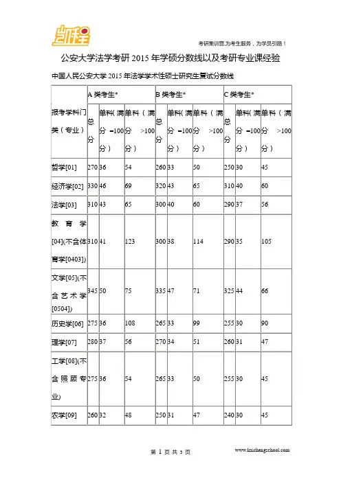 公安大学法学考研学硕分数线以及考研专业课经验