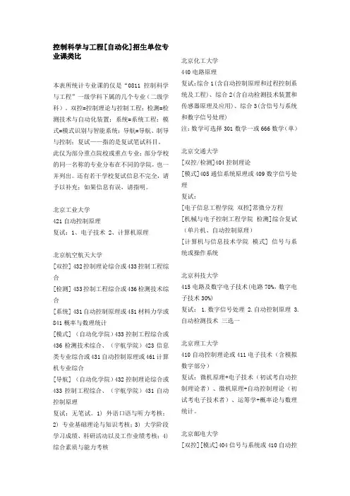 自动化 控制科学与工程[自动化]各重点大学考研专业课目录 绝对有用!!!