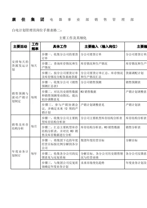 白电计划管理员岗位手册表格