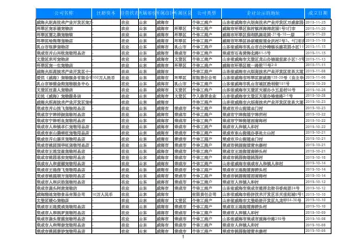 2020山东省威海宠物店宠物会所名录黄页大全349家