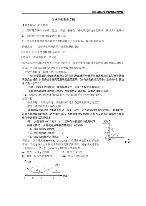 化学平衡图像专题
