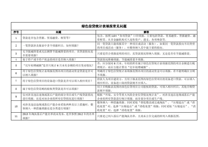 绿色信贷统计表填报常见问题
