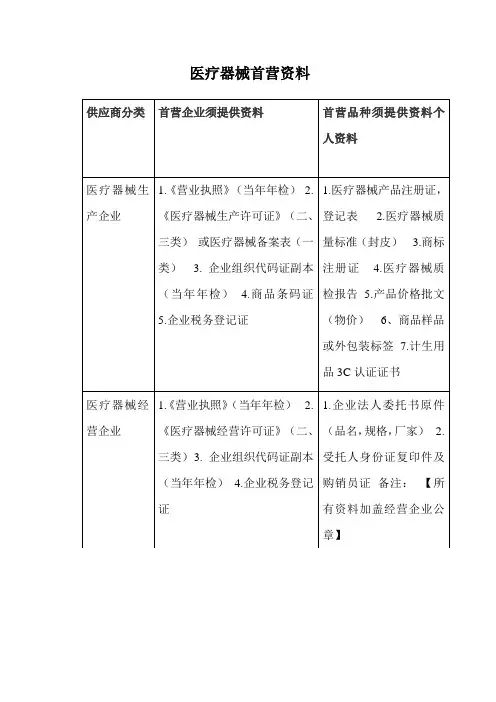 医疗器械首营