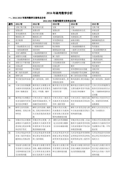 2016年高考数学分析