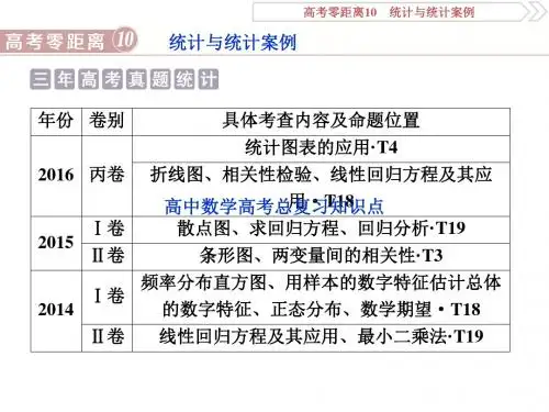高中数学高考复习：高考零距离10
