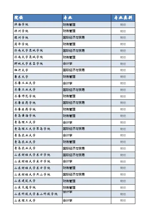 2016年山东省春季高考本、专招生计划(最全)