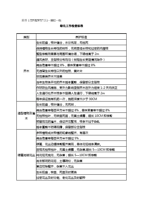 绿化工作检查标准