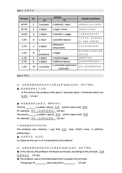 新托福口语综合任务Task 4 答题模板