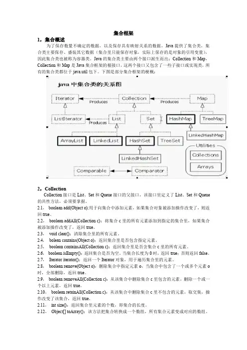 JAVA集合框架与泛型
