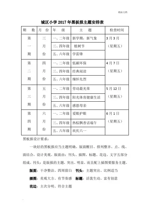 春季黑板报主题安排表