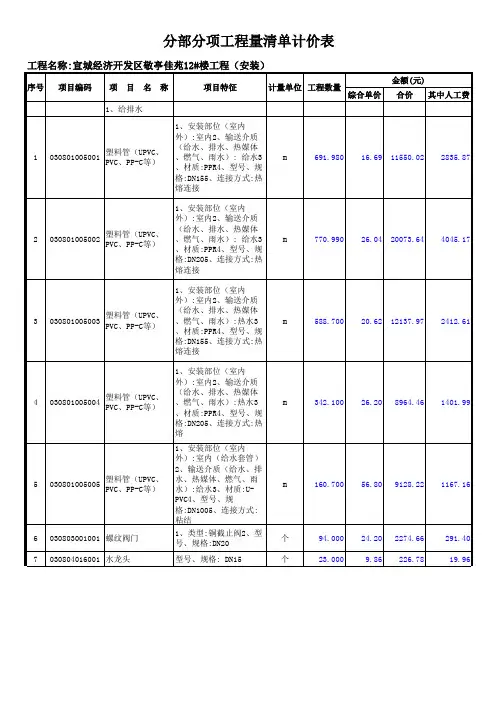 分部分项工程量清单计价表