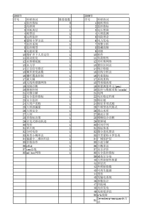 【国家自然科学基金】_安全监控指标_基金支持热词逐年推荐_【万方软件创新助手】_20140730