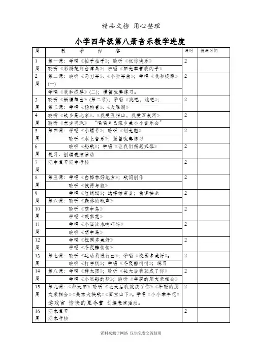 【精美版】人音版小学四年级下册音乐全册教案