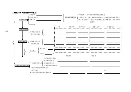 二轮复习知识结构图农业