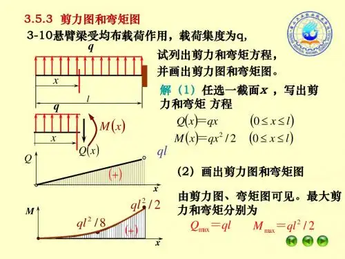 第三章材料力学基础