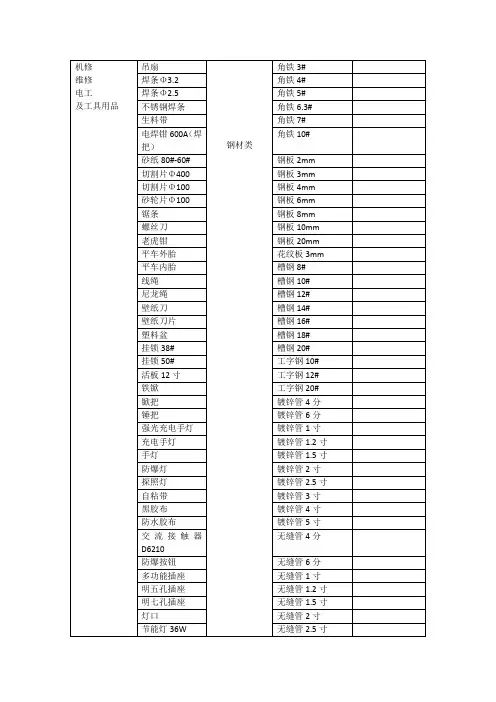 机物料名称汇总