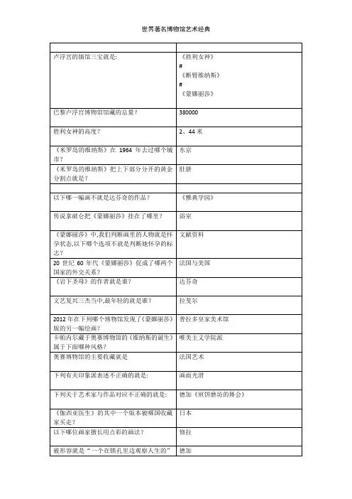 世界著名博物馆艺术经典