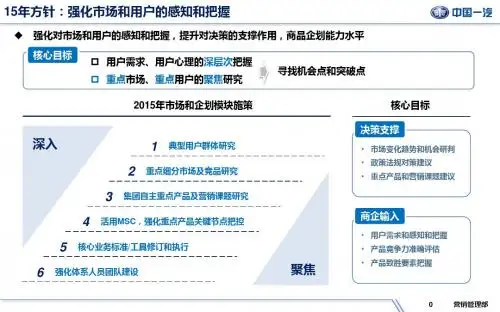 15年施策:强化市场和用户的感知和把握