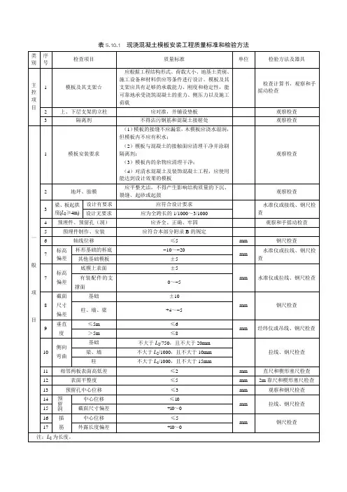 现浇混凝土模板安装工程质量标准和检验方法