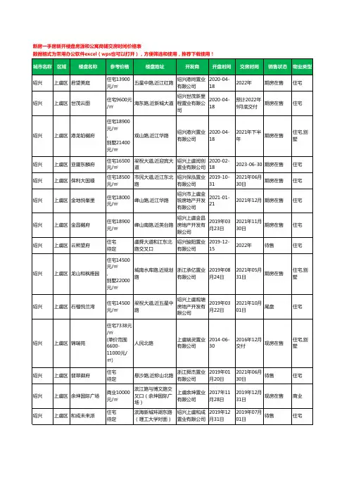 绍兴上虞区新房一手房新开楼盘房源和公寓商铺交房时间价格表63个(2020年新版)