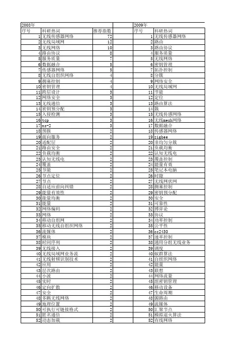 【计算机应用】_无线网络_期刊发文热词逐年推荐_20140723