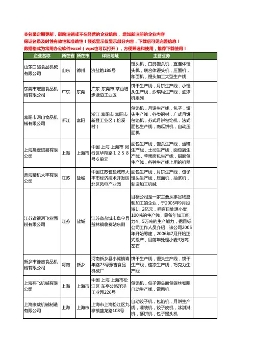 新版全国馒头生产线工商企业公司商家名录名单联系方式大全35家