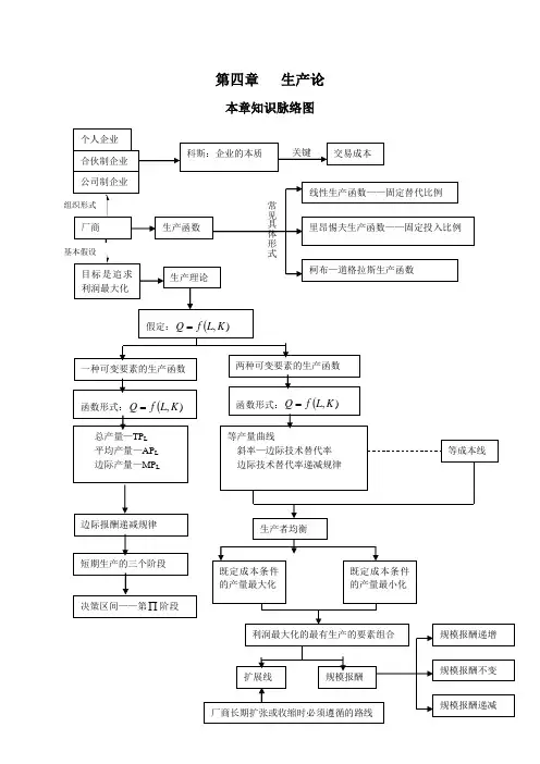 本章知识脉络图