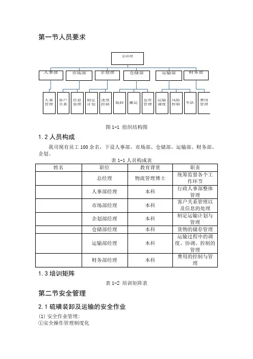硫磺的运输管理