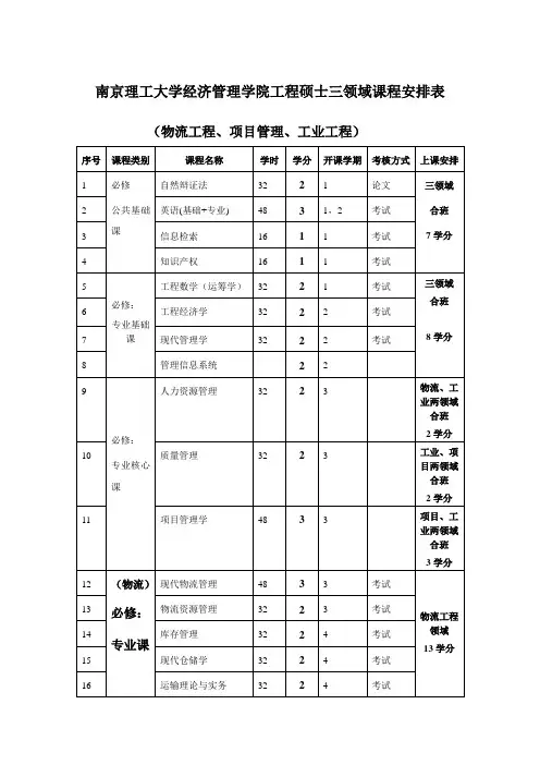 南京理工大学经济管理学院工程硕士三领域课程安排表