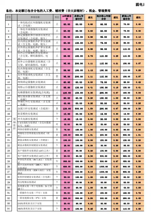 智能化分项施工单价汇总表