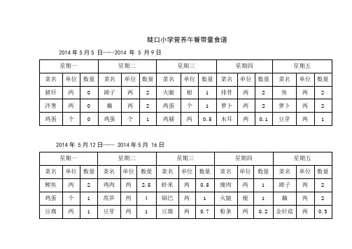 陡口小学营养午餐带量食谱