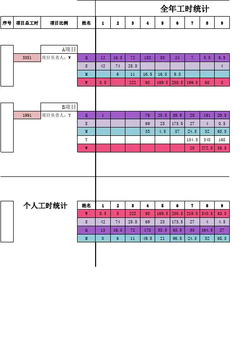 项目工时统计表