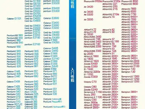 2013年最新最全CPU天梯图