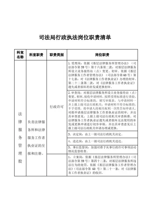 司法局行政执法岗位职责清单