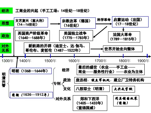 八下历史年代尺