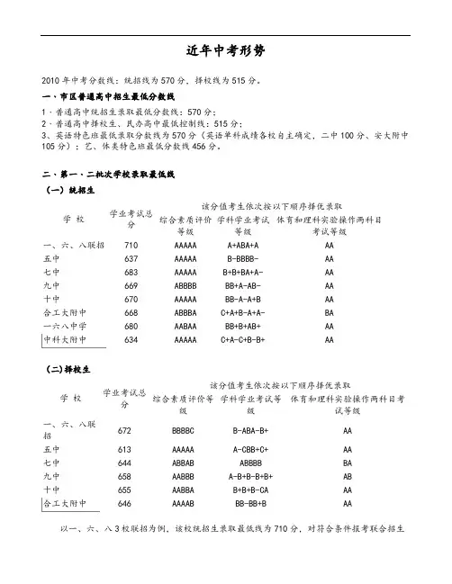 合肥近年中学考试各校录取分数线