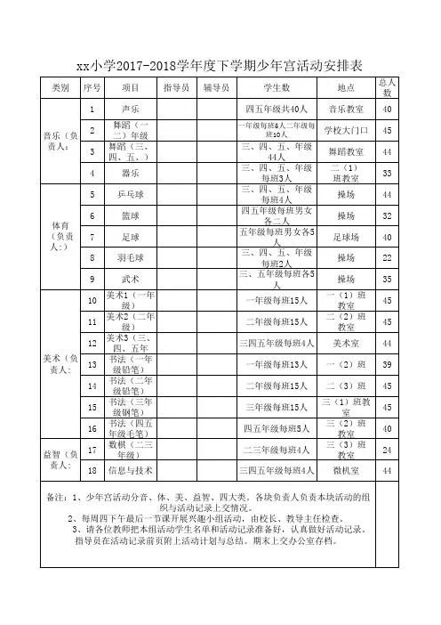 少年宫活动课程表