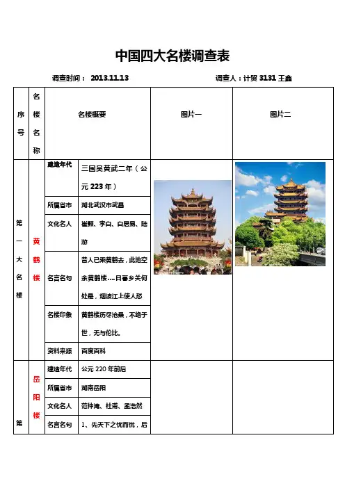 中国四大名楼调查表