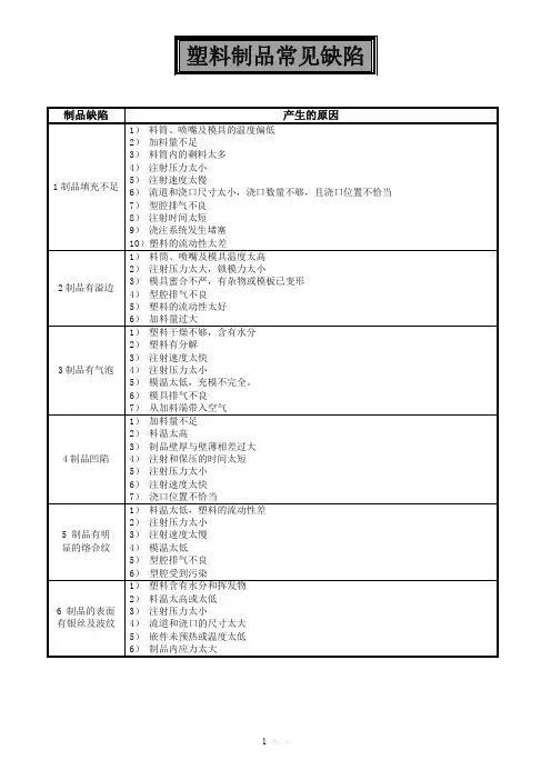塑料制品常见缺陷
