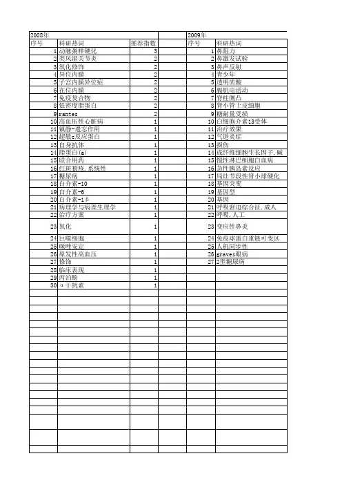 【江苏省自然科学基金】_患者选择_期刊发文热词逐年推荐_20140815
