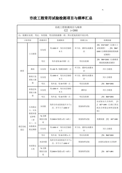 市政项目工程普通试验检测计划项目与频率汇总