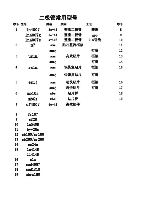 二极管常用型号