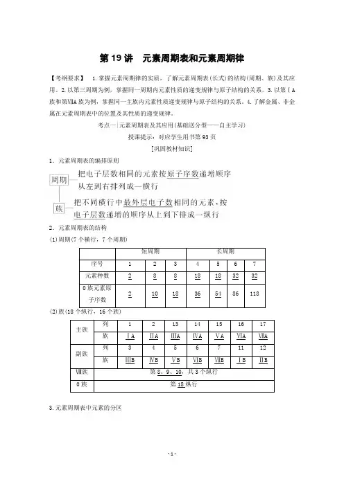 2018版高考化学一轮复习教案：第19讲 元素周期表和元素周期律