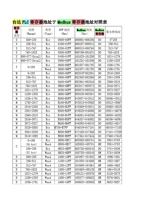 台达PLC寄存器地址与Modbus寄存器地址对照表