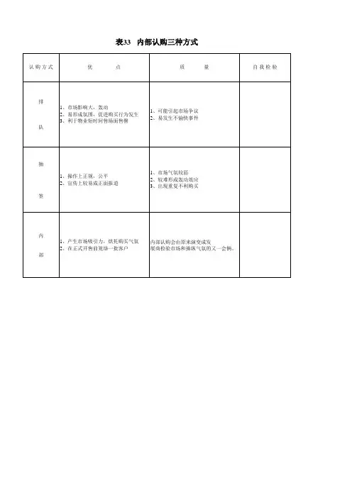 内部认购三种方式