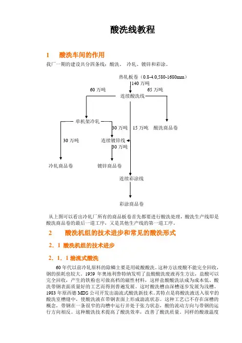 (工艺技术)酸洗工艺教程